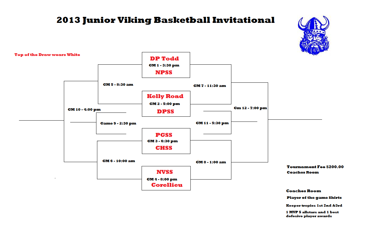 Nechako Valley Basketball NVSS Viking Invitational (please click on
