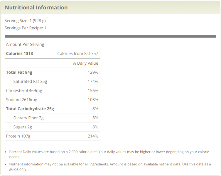 Kittencal's Italian MeltInYourMouth Meatballs Recipes , Lifestyle