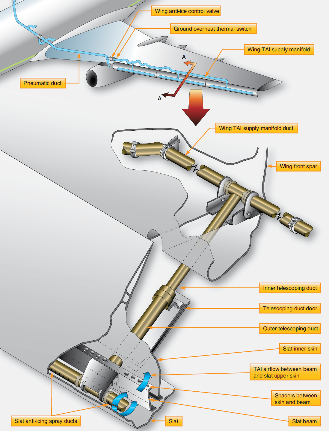 Aircraft Wing and Horizontal and Vertical Stabilizer Anti Icing Systems