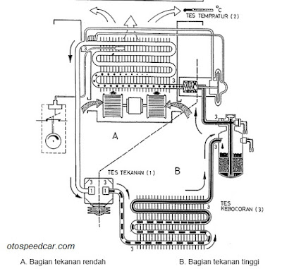 Cara Memeriksa Freon AC Mobil