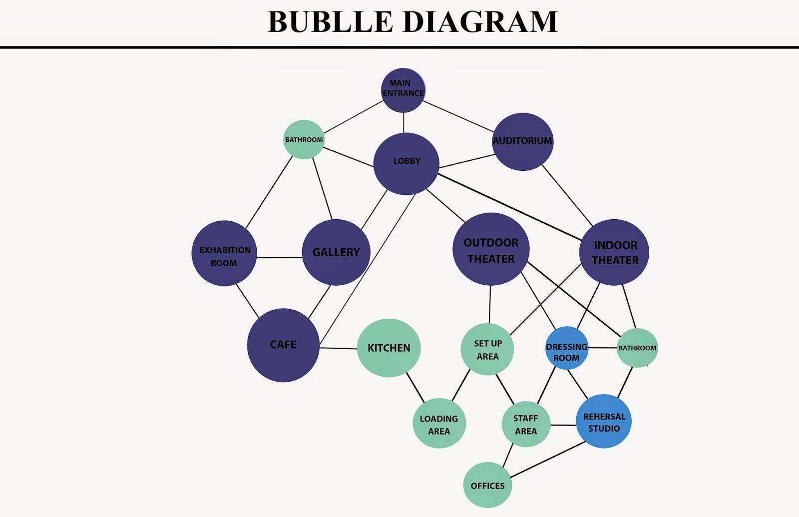 ARCH3610F2014MBinkin: LIST OF SPACES, MATRIX & BUBBLE DIAGRAM