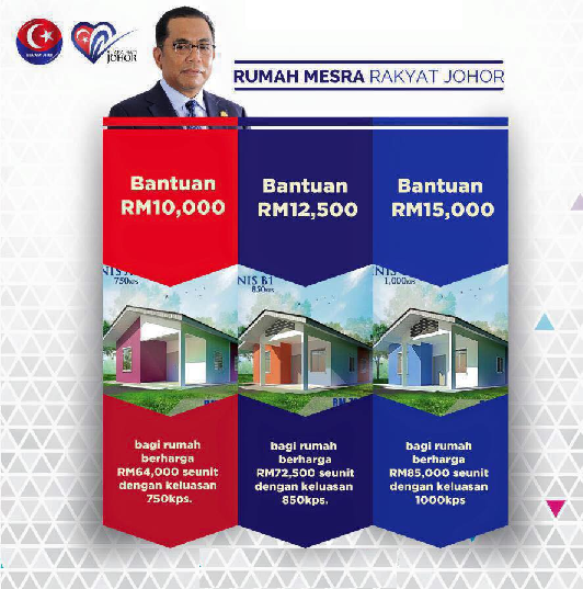 Borang Permohonan Rumah Mesra Rakyat Johor RMRJ | Panas