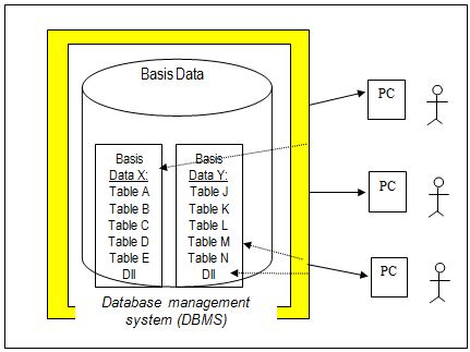 Ngoprek Itu Sehat Pengenalan Teknologi Basis Data