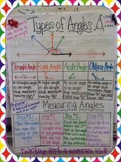 KAPS Elementary Math: 4th Grade: Angles
