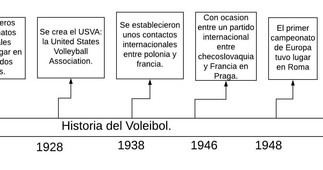 Linea Del Tiempo Del Voleibol Reverasite Linea Del Tiempo Del Voleibol Reverasite