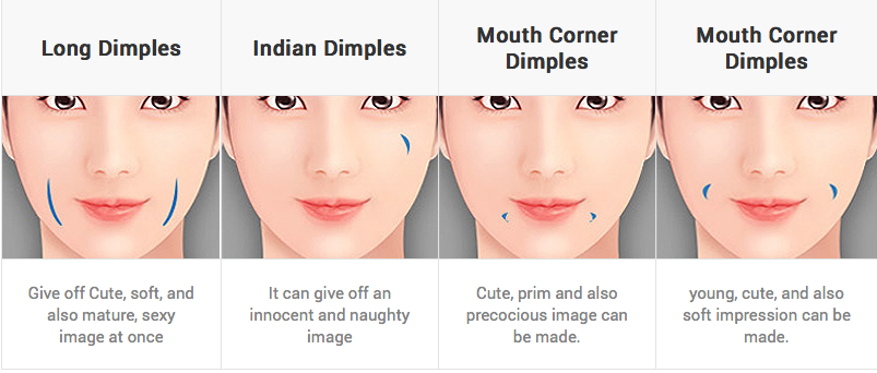 Dimplepasty The Art Of Creating Cute Dimples The Skin Radar