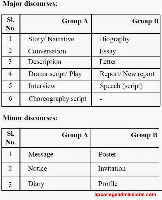 10th Class English Creative Writing - New Syllabus and Exam Pattern