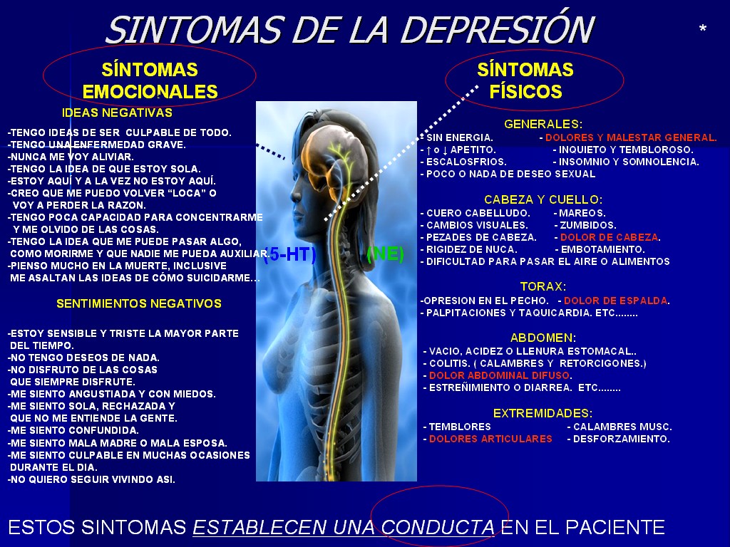 Tryptizol perdida de peso repentina