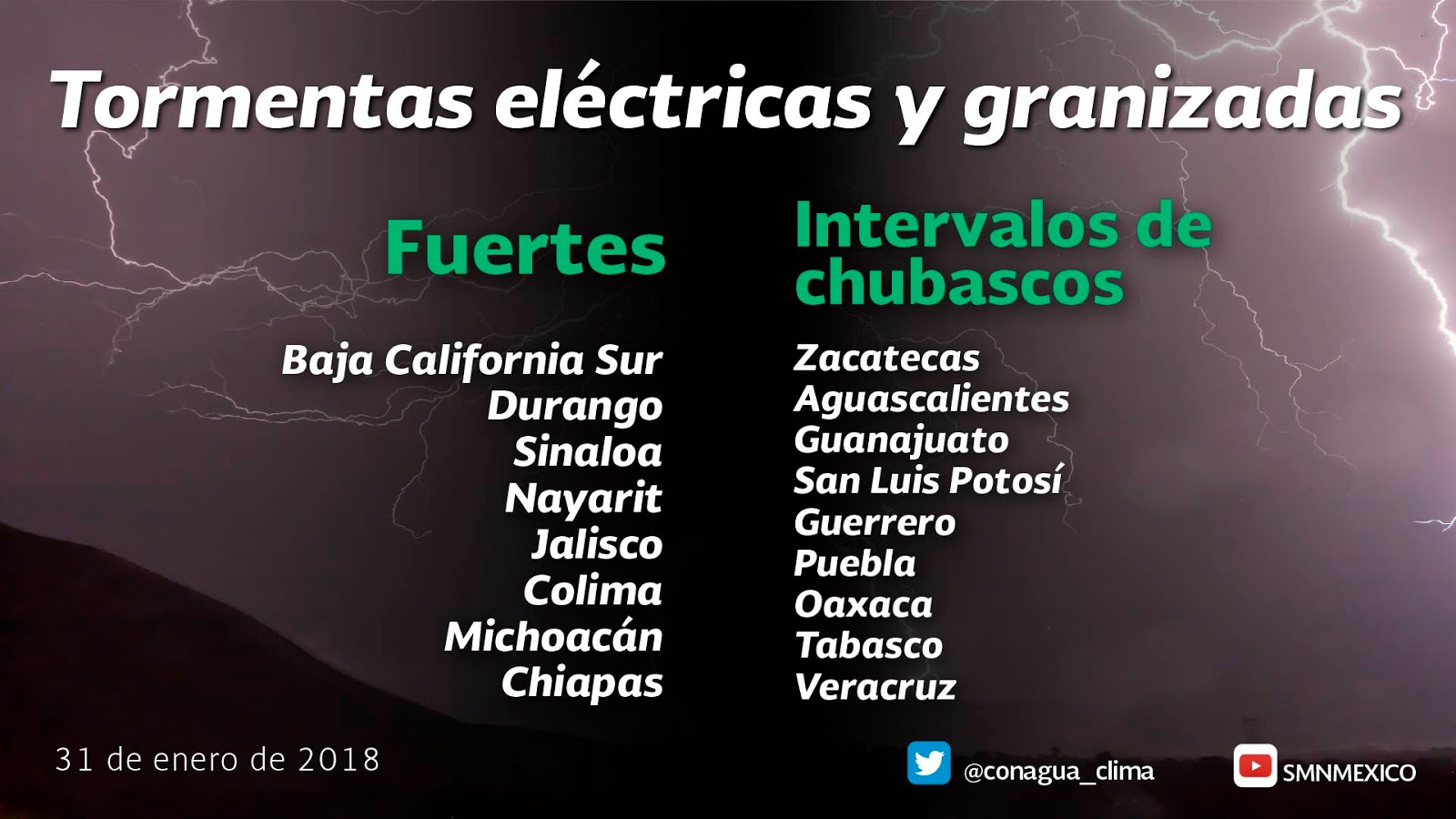 Noticias Pronóstico Meteorológico General