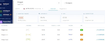 6 Best Free Keyword Research Tools To Rank Blog Post Keyword Explorer, SEO, Tools, Blog, Post