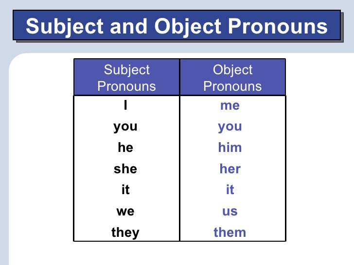 healthy-english-ple-subject-and-object-pronouns