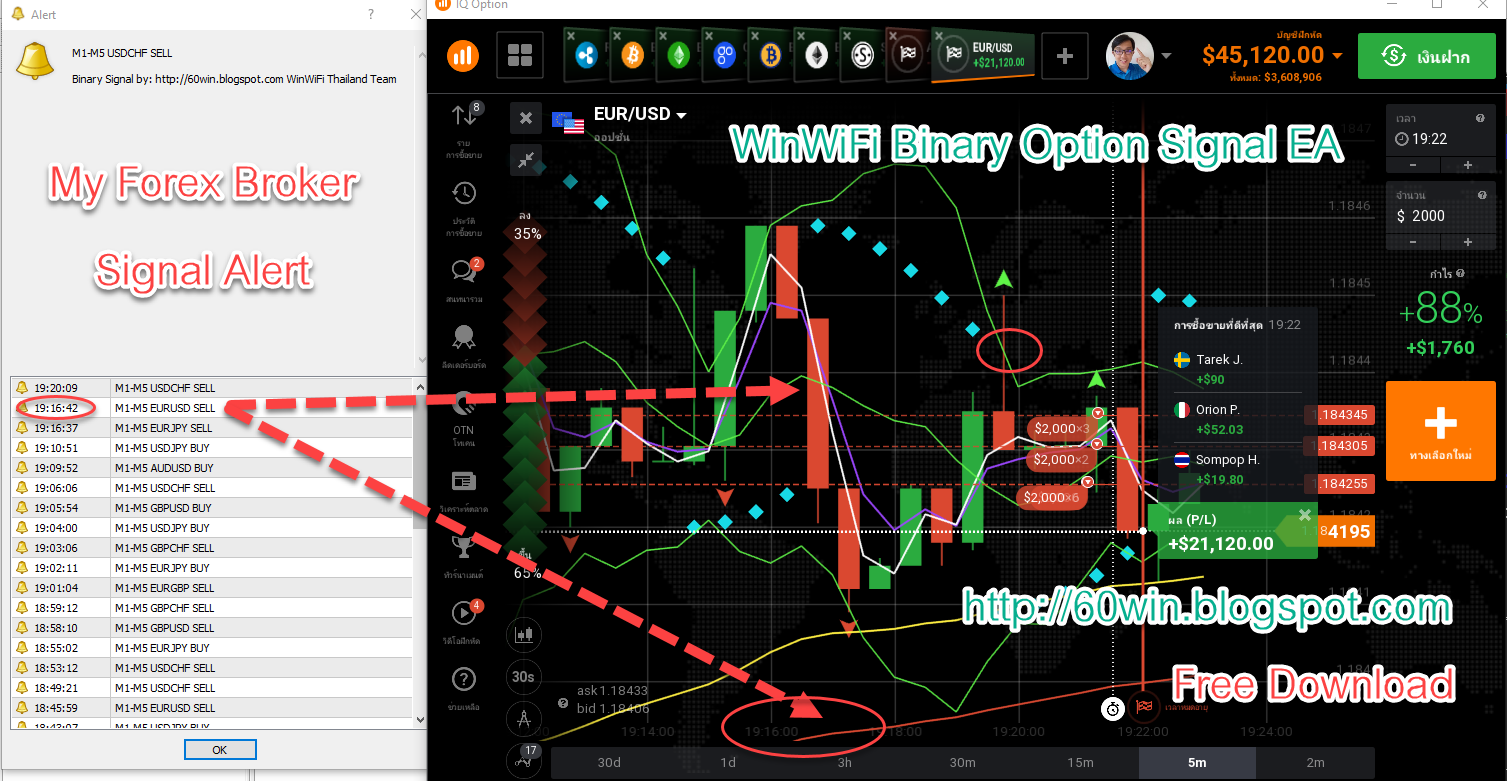 patterns of the binary options market