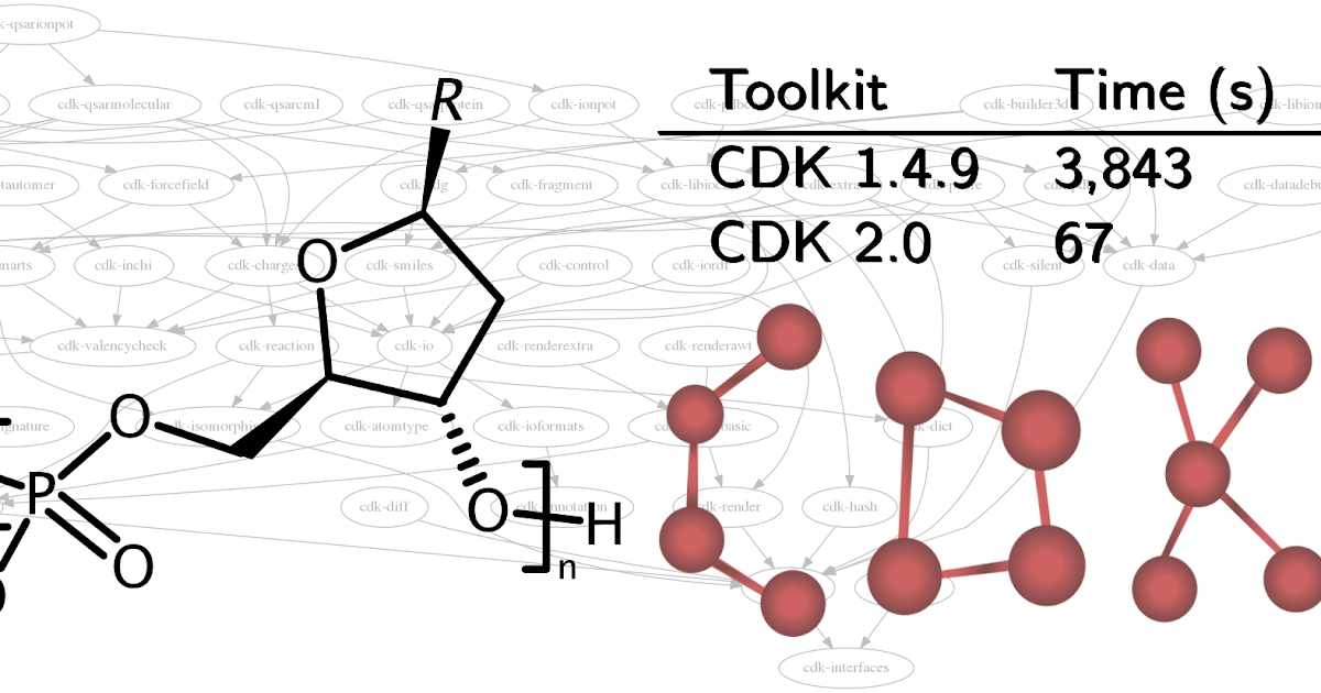 chemblaics New paper "The Chemistry Development Kit (CDK) v2.0
