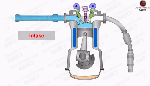 How Does A Four Stroke Engine Works? - Engineering Muse