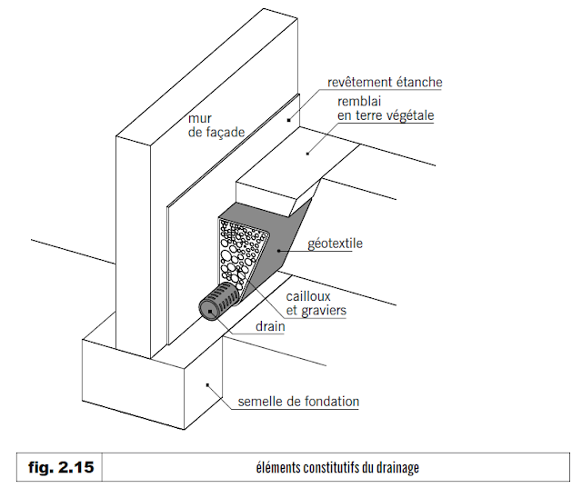 Le drainage des fondations Batiment et Travaux Publics — free download