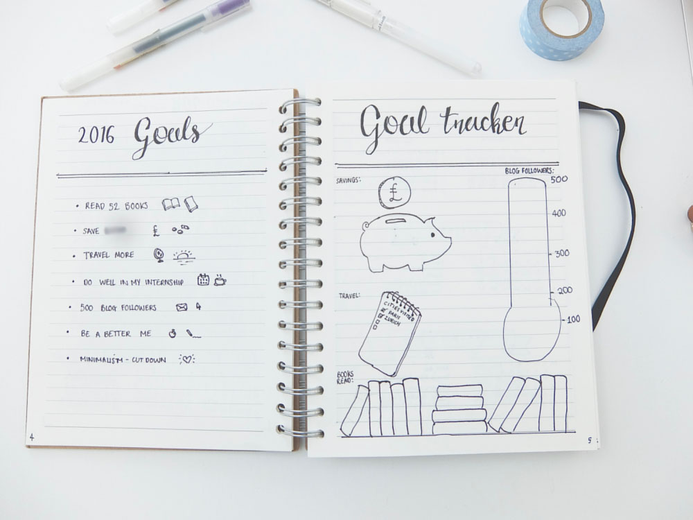 Bullet Journal Setup | See more on www.hannahemilylane.com