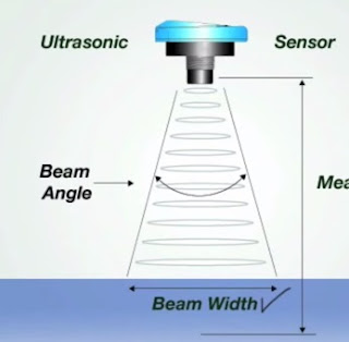 ultrasonic level measurement working principle