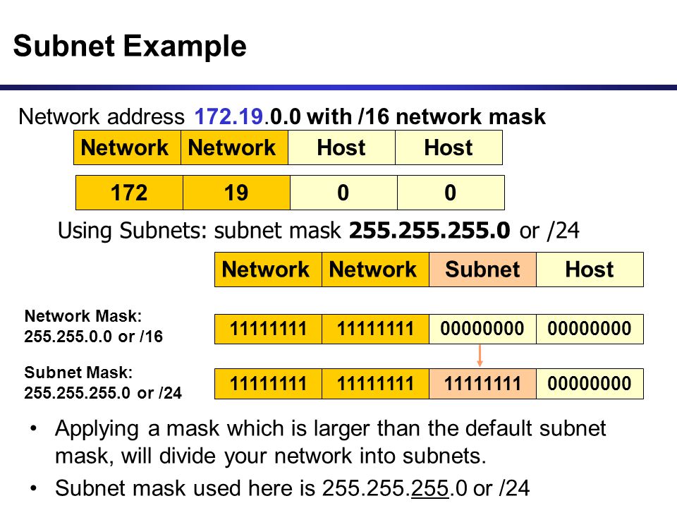 why is 255 255 255 0 default subnet