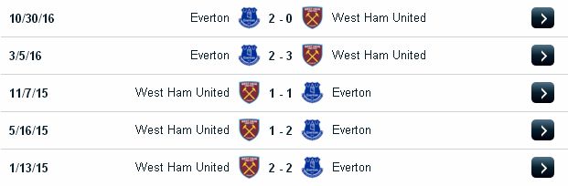Soikeo dự đoán kết quả West Ham vs Everton (21h ngày 2/4/2017) West%2BHam2