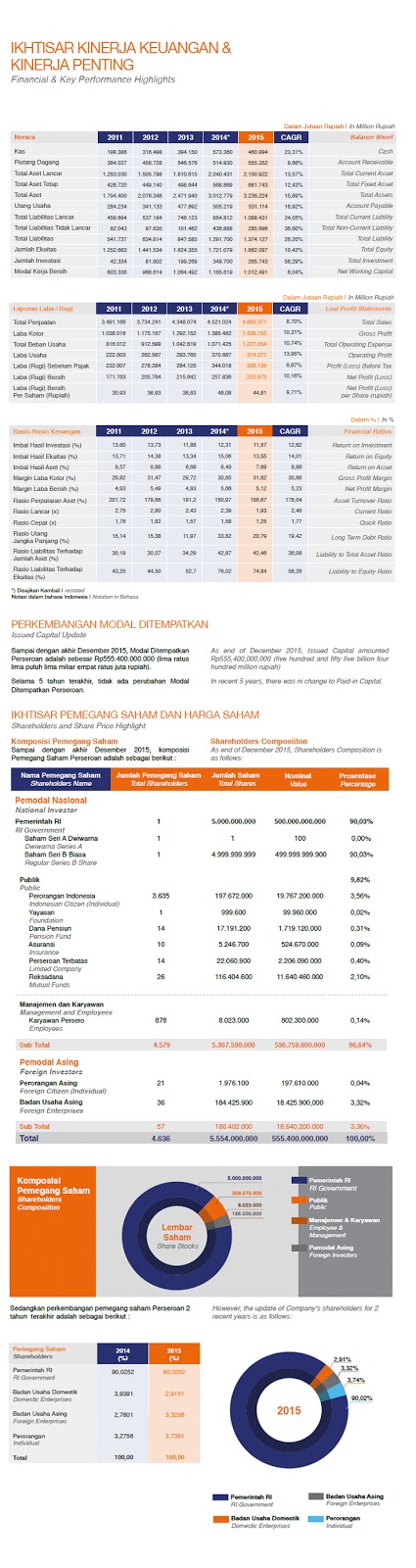 Gaji Kimia Farma Trading And Distribution Unbrick Id
