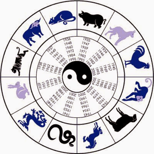 Horoscopo Adulto - Sabe qual é a posição do teu signo