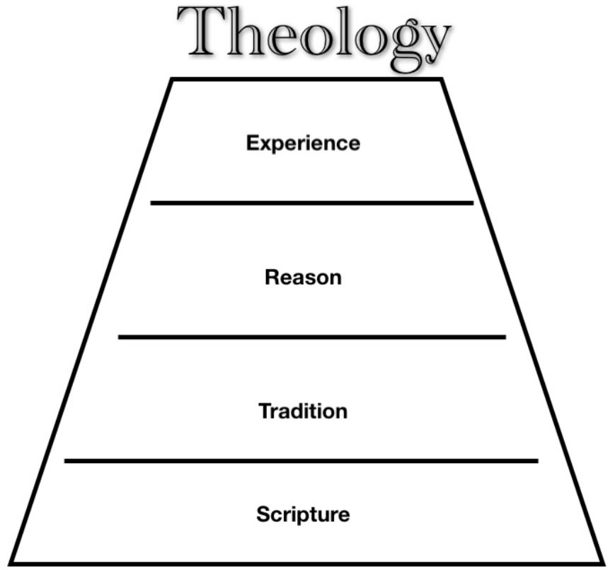 Everyday Revolutionary How to Think Theologically (Part 2) The Role