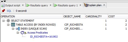 Creare Un Database Con Oracle Sql Developer