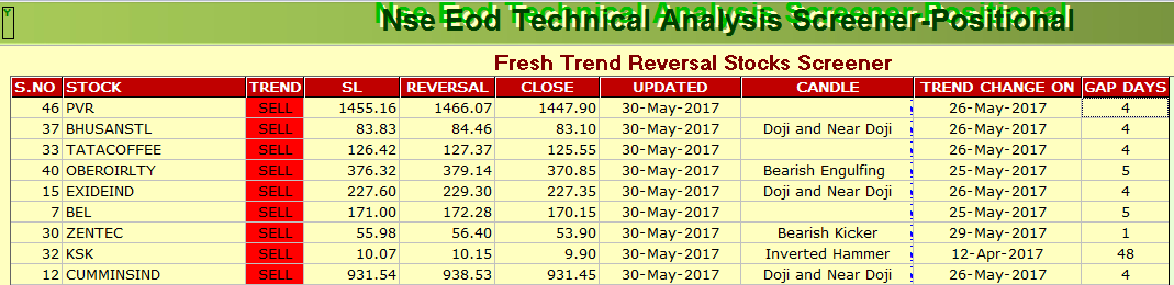 Nse option trading strategies