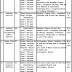Govt. Of Khyber Pakhtunkhwa Industries & Commerce Department Peshawar Jobs