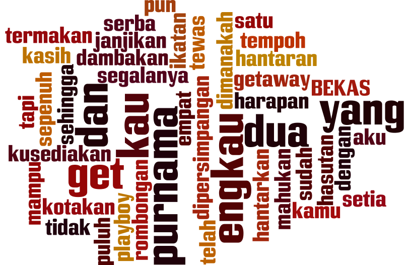 Indonesian language visual data 2