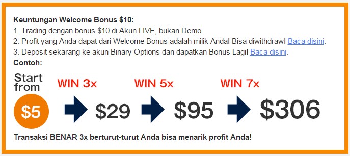 Bonus tanpa deposit forex malaysia