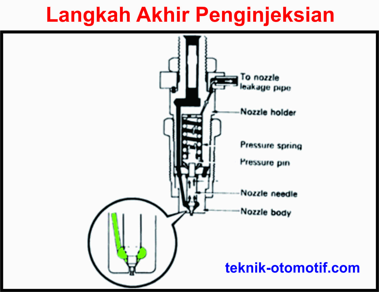 Cara Kerja Injector Nozzle Motor Diesel