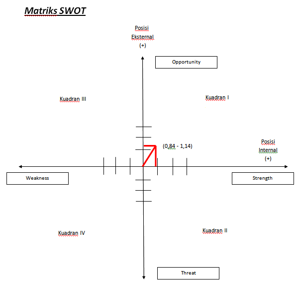 MANAJEMEN STRATEGI SAMSUNG ELECTRONICS INDONESIA