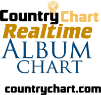 top 200 itunes country albums music chart realtime 2018 digital real time itunes charts
