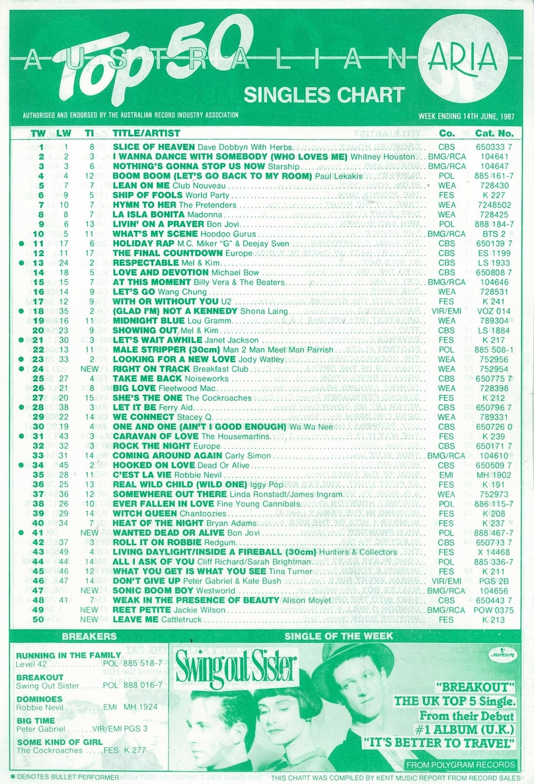 Chart Beats This Week In 1987 June 14, 1987