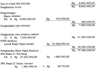 Banyak Orang Abai, Berikut Cara Menghitung Pajak yang Benar Banyak Orang Abai, Berikut Cara Menghitung Pajak yang Benar