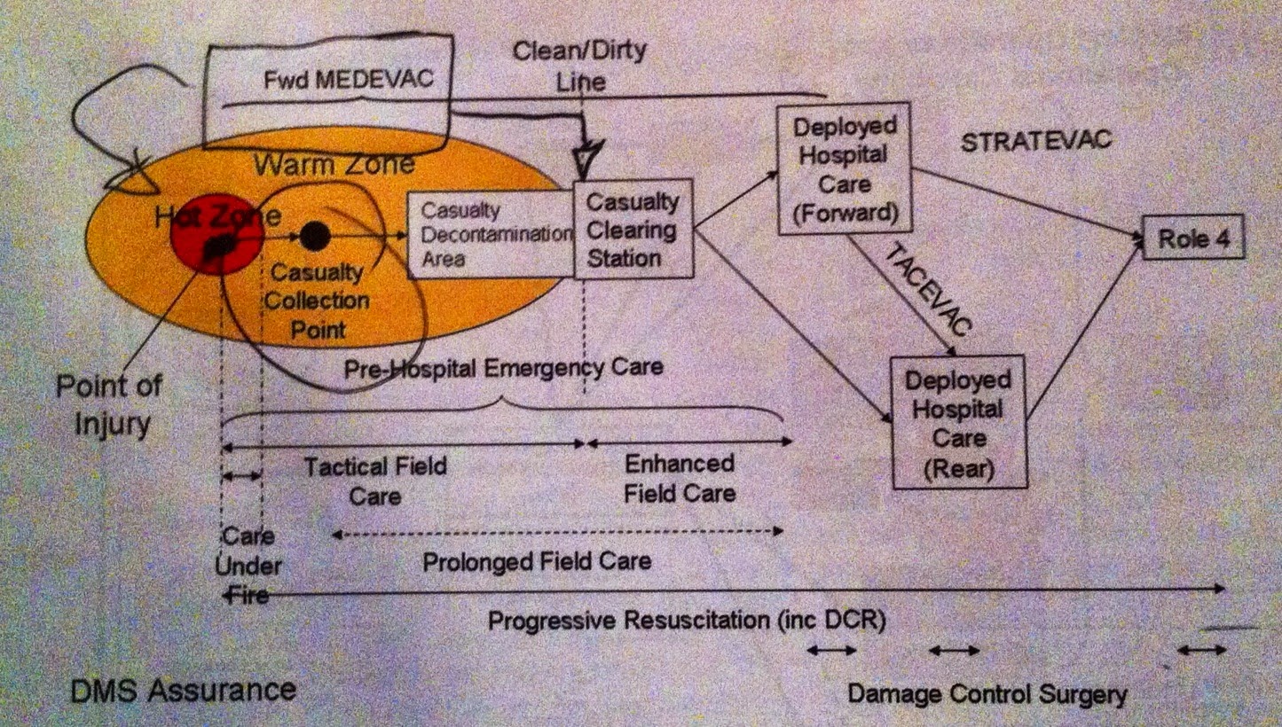 EM on the Edge: COMBAT EMERGENCY MEDICAL SERVICES…ARE YOU CURIOUS…???!!!