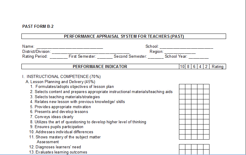 appriasal forms