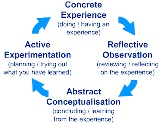 The Experiential Learning Cycle and teacher preparation