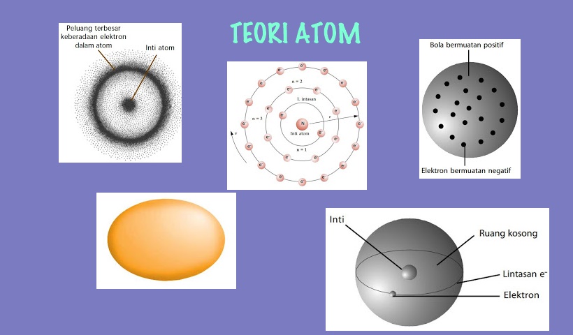 Kelebihan Dan Kelemahan Teori Atom Dalton Thomson Rutherford Bohr Dan Mekanika Kuantum Pelajar Belajar
