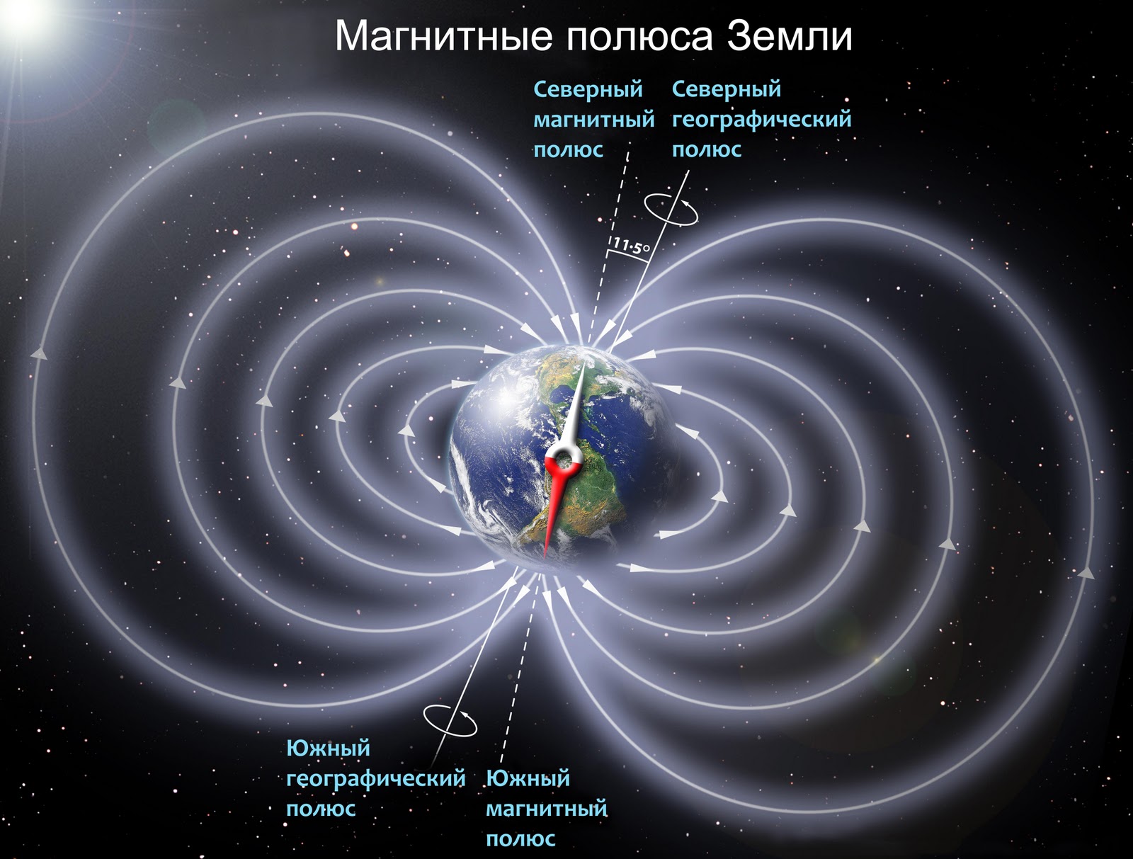 Магнитные полюса Земли переворачиваются – еще один сценарий конца света?