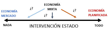  ORIGEN DE LA ECONOMÍA MIXTA - ECONOSUBLIME