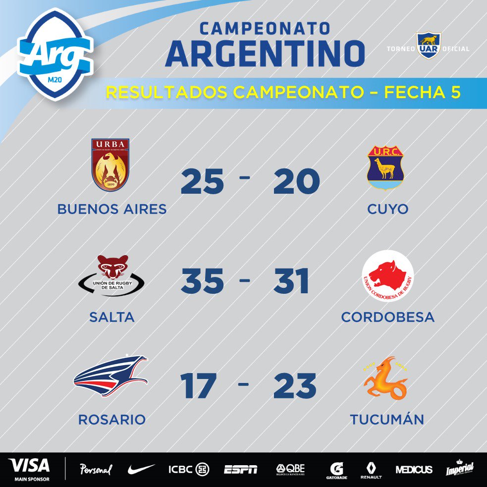 Resultados de la 5º fecha del Campeonato Argentino de Rugby 2017