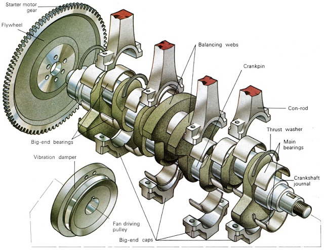 Mechanical Engineering: Crank Shaft Assembly
