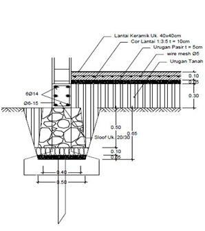 Bahtera Jaya Buana CV: Jenis-Jenis Pondasi dan Fungsinya