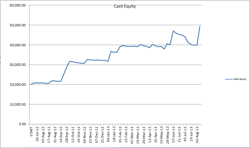 the trend follower Cash equity update