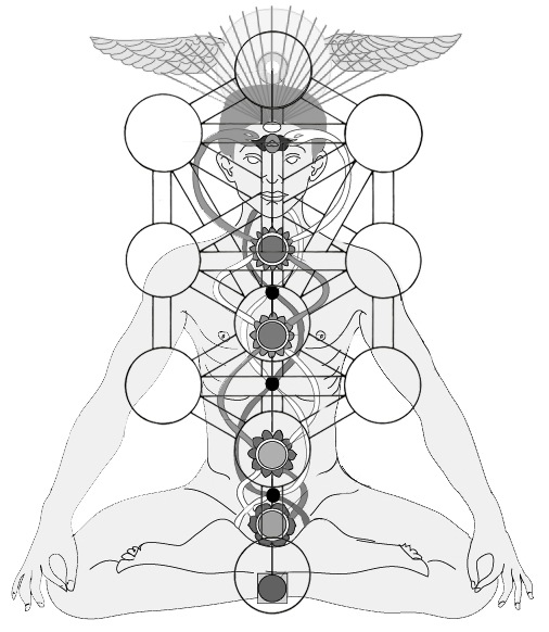 Chakra system, Kabbalistic Tree of Life