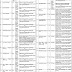 Allied Hospital Faisalabad Jobs