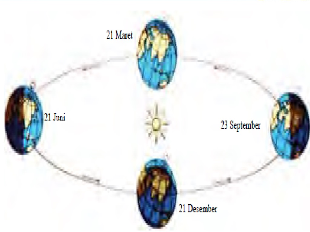Jawaban Bahasa Inggris Halaman 146 Kelas 7 Semester 2
