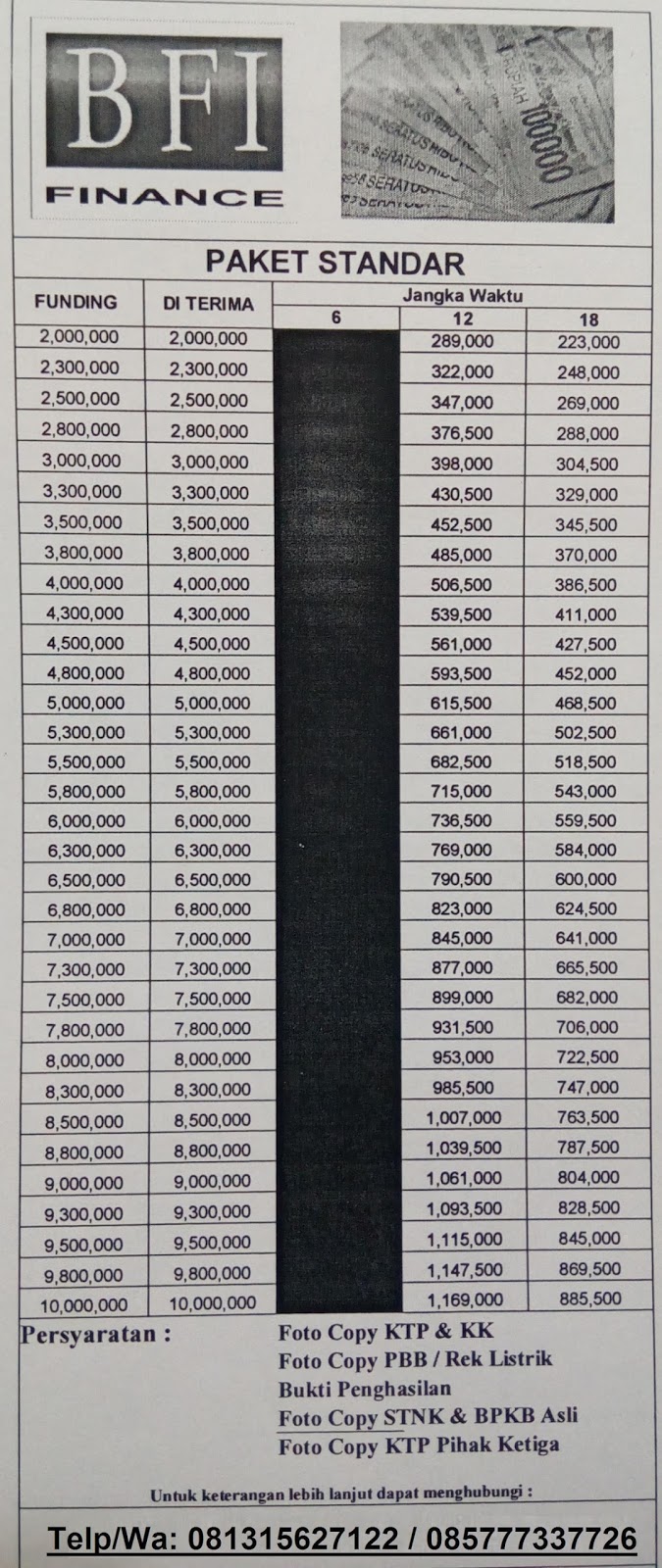 TABEL ANGSURAN TERBARU GADAI BPKB MOTOR DI BFI FINANCE